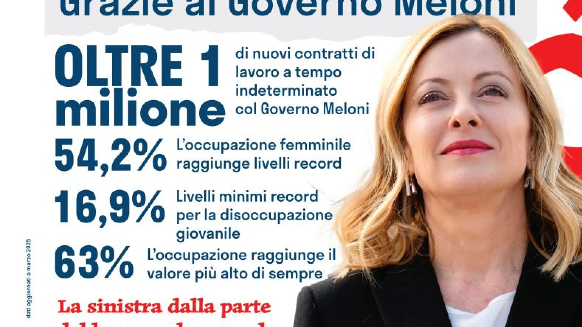 Festa del Lavoro, le considerazioni della Federazione Provinciale di Isernia di Fratelli d’Italia.